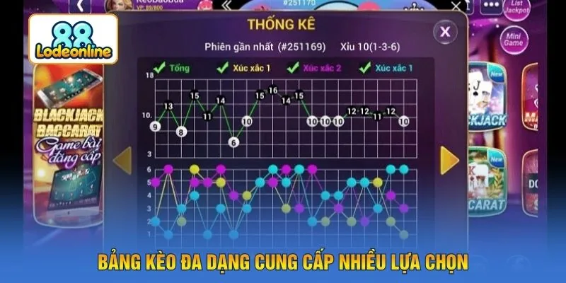 Bảng kèo đa dạng cung cấp nhiều lựa chọn