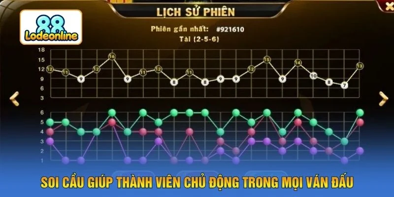 Soi cầu giúp thành viên chủ động trong mọi ván đấu